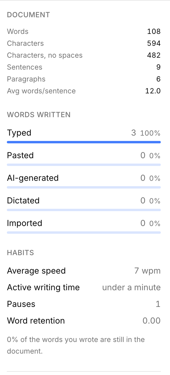 The writing insights panel in Scriptorium, showing word counts and pace